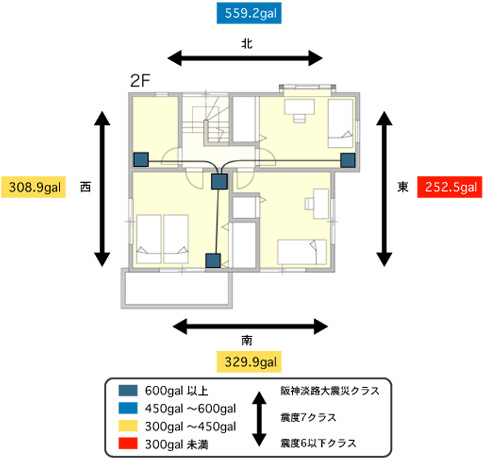 起震機